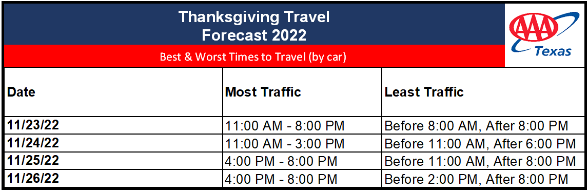 TX Thanksgiving 2022 best times to travel