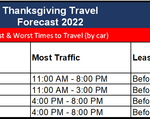 TX Thanksgiving 2022 best times to travel