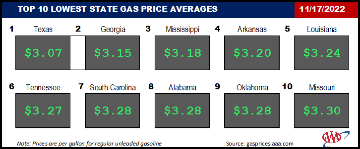 Top10NATLLowestAvg_11_17_2022