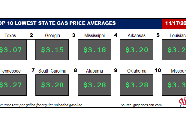 Top10NATLLowestAvg_11_17_2022