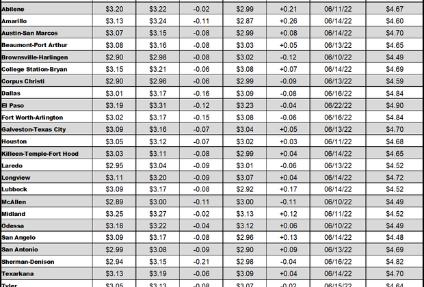tx gas chart 11_17_2022