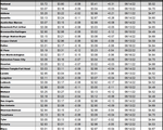 tx gas chart 11_17_2022