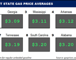Top10NATLLowestAvg_11_22_2022