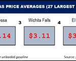 TX HIGHEST 5_ 11_22_2022