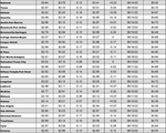 tx gas chart 11_22_2022