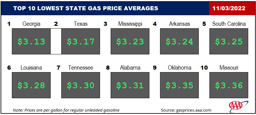 Top10NATLLowestAvg_11_03_2022