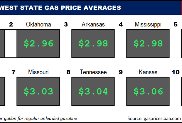 Top10NATLLowestAvg_12_01_2022