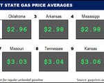 Top10NATLLowestAvg_12_01_2022