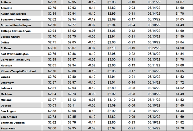 tx gas chart 12_01_2022
