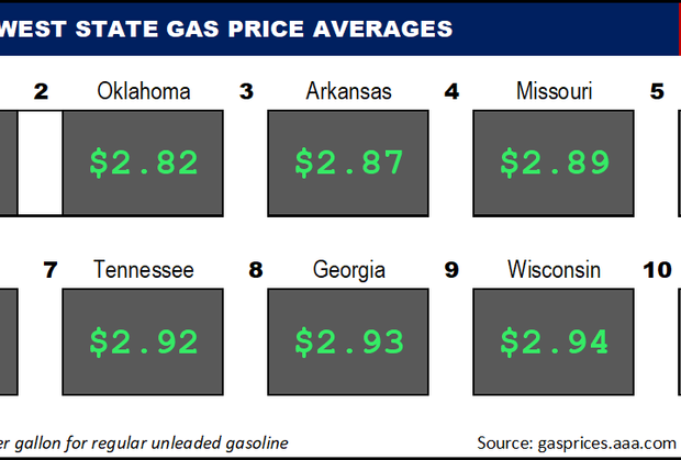 Top10NATLLowestAvg_12_08_2022