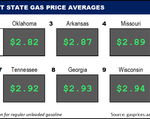 Top10NATLLowestAvg_12_08_2022