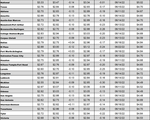 tx gas chart 12_08_2022