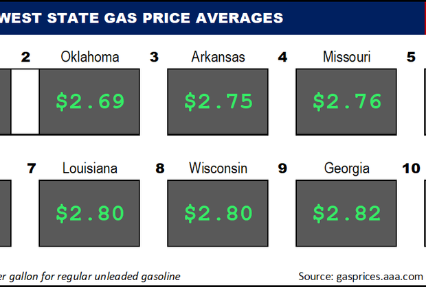 Top10NATLLowestAvg_12_15_2022
