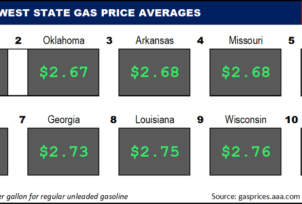 Top10NATLLowestAvg_12_22_2022