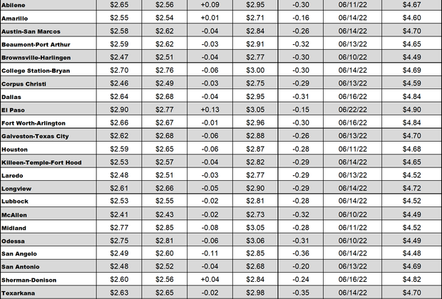 tx gas chart 12_22_2022