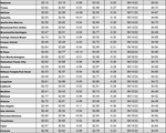 tx gas chart 12_22_2022
