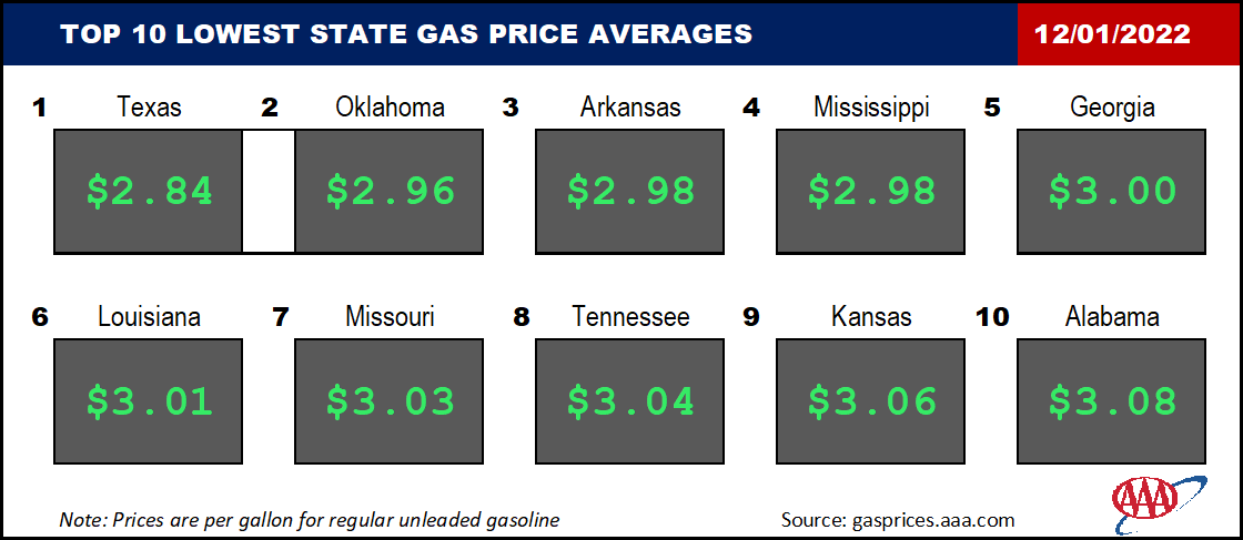 Top10NATLLowestAvg_12_01_2022