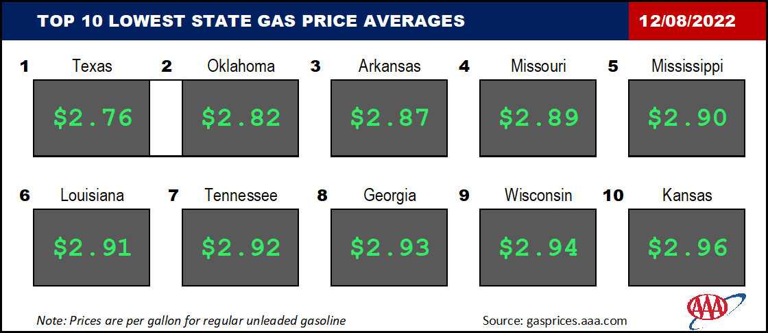 Top10NATLLowestAvg_12_08_2022