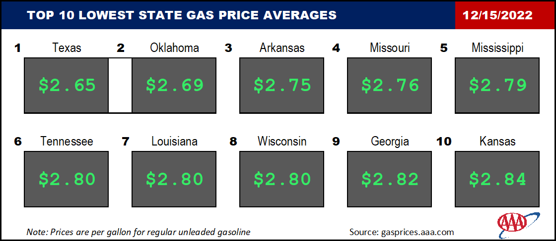 Top10NATLLowestAvg_12_15_2022