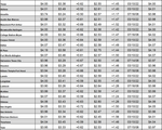 tx gas chart 03_10_2022 records updated