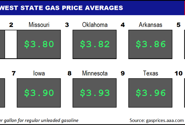 Top10NATLLowestAvg_03_17_2022