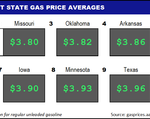 Top10NATLLowestAvg_03_17_2022