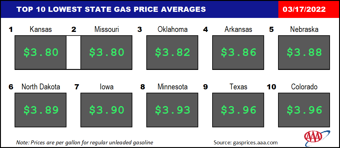Top10NATLLowestAvg_03_17_2022