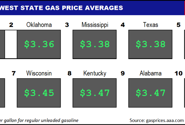 Top10NATLLowestAvg_03_03_2022