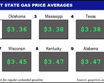 Top10NATLLowestAvg_03_03_2022