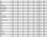 tx gas chart 03_03_2022