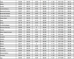 tx gas chart 03_17_2022 records updated