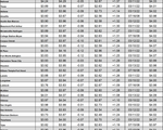 tx gas chart 03_24_2022 records updated
