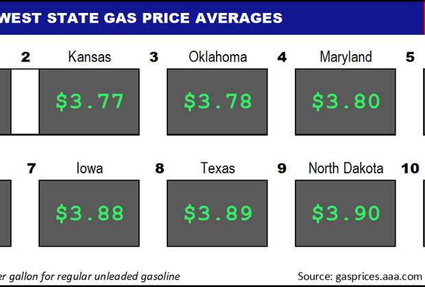 Top10NATLLowestAvg_03_24_2022