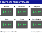 Top10NATLLowestAvg_03_24_2022