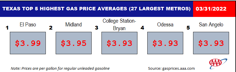 TX Top 5 EXPENSIVE 03 31 2022