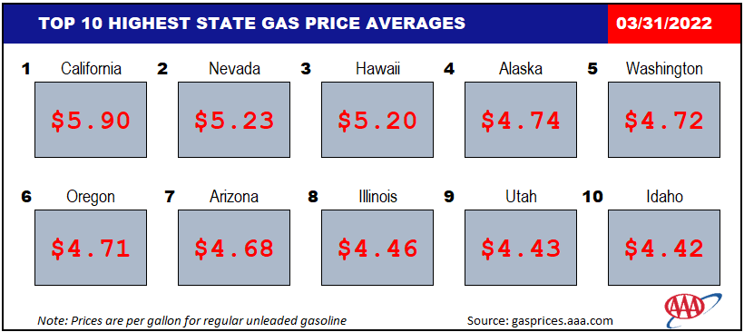 Top10NATLHIGHESTAvg_03_31_2022