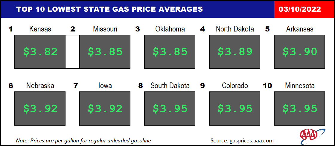 Top10NATLLowestAvg_03_10_2022