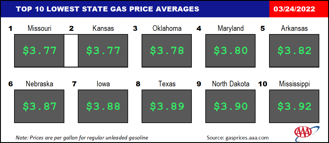 Top10NATLLowestAvg_03_24_2022