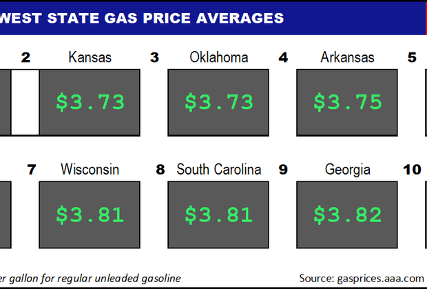 Top10NATLLowestAvg_04_07_2022