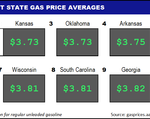 Top10NATLLowestAvg_04_07_2022