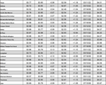 tx gas chart 04_07_2022