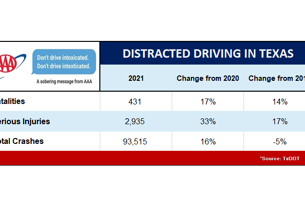 2022 Distracted Driving Release stats from 2021 final