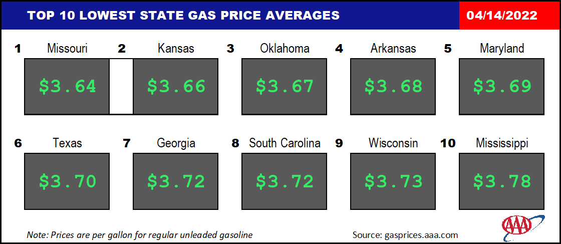 Top10NATLLowestAvg_04_14_2022