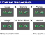 Top10NATLLowestAvg_04_14_2022