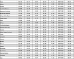 tx gas chart 04_14_2022