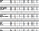 tx gas chart 04_28_2022