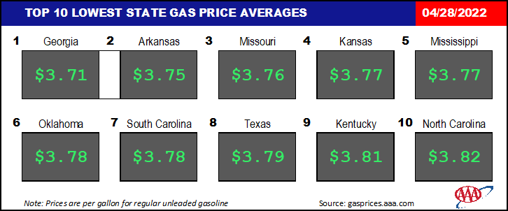 Top10NATLLowestAvg_04_28_2022