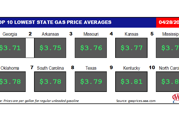Top10NATLLowestAvg_04_28_2022