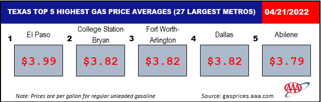 TX Top 5 EXPENSIVE 04 21 2022