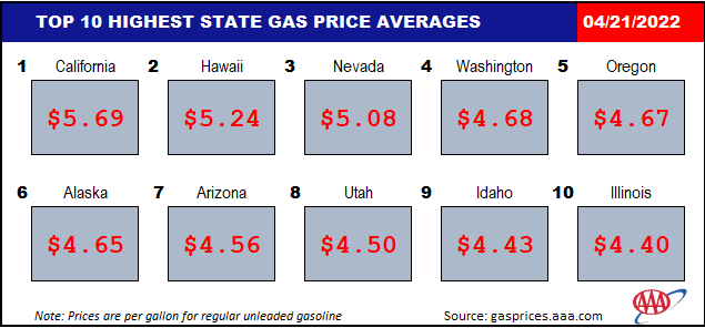 Top10NATLHIGHESTAvg_04_21_2022